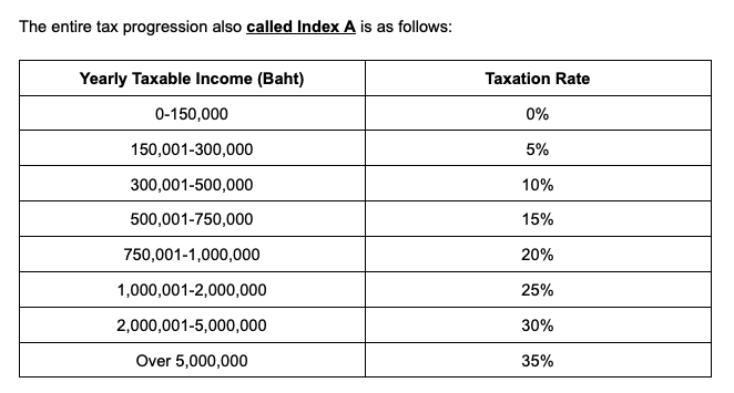 personal tax progression