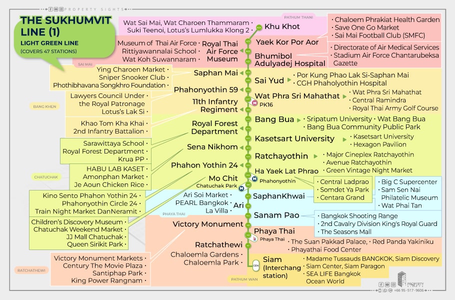 sukhumvit line stations map 1